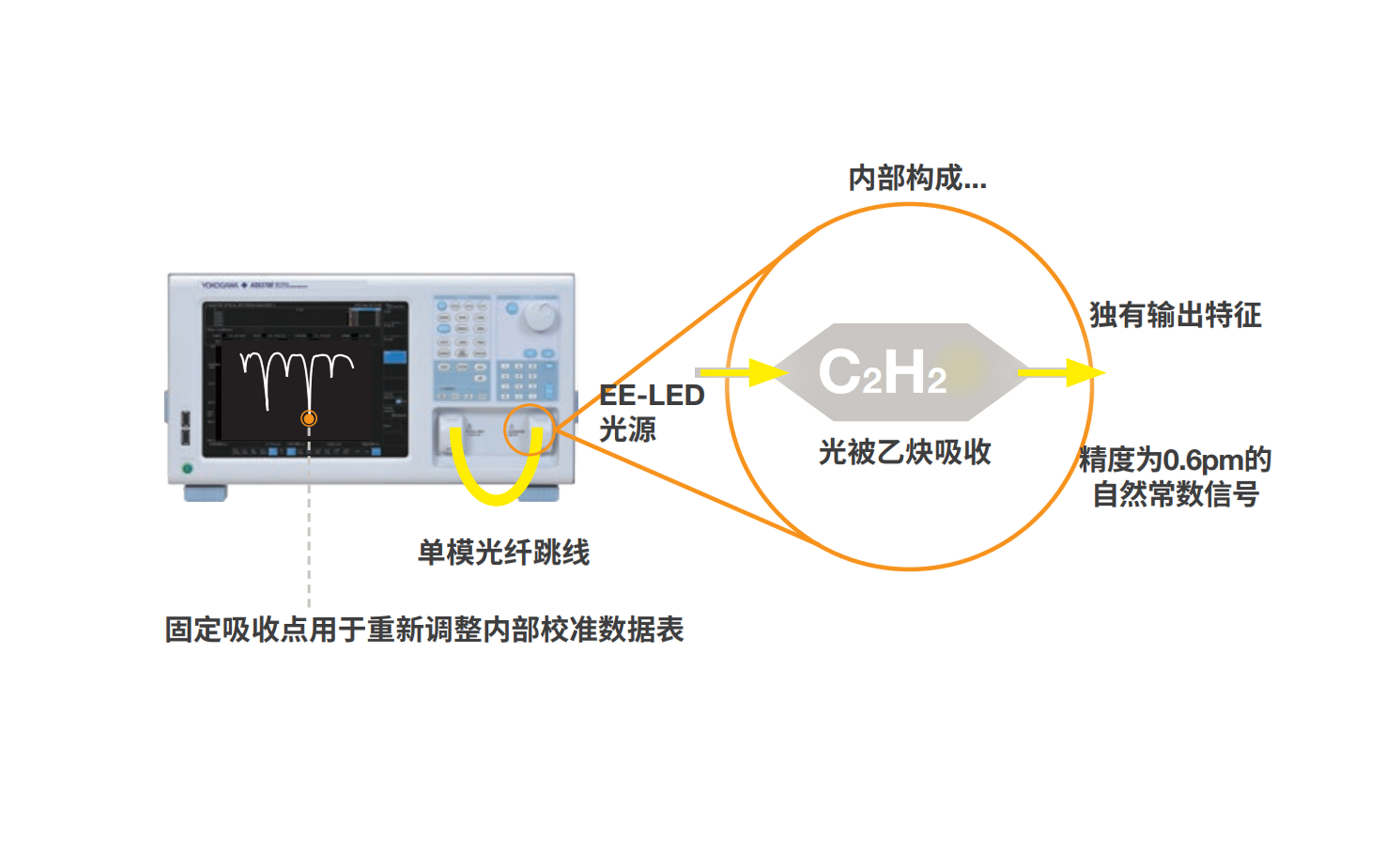 关于AQ6370D光谱分析仪精华帖，收藏保存